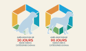 amelioration de 30 jours and 90 jours