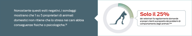 asse intestino-cervello