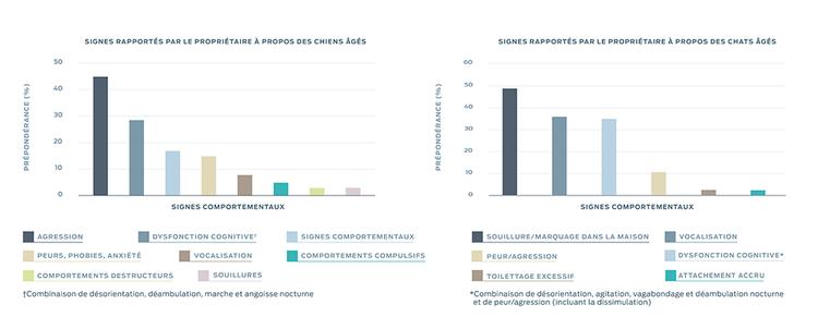 tableaux de comportement en matière de santé cérébrale