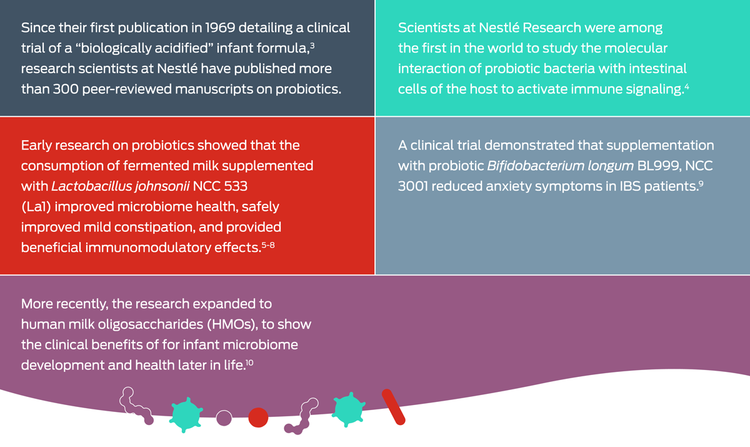 nestle publication table