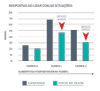 gráfico de enfrentamento do cérebro envelhecido