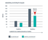 gráfico cerebral de envelhecimento para interatividade de memória