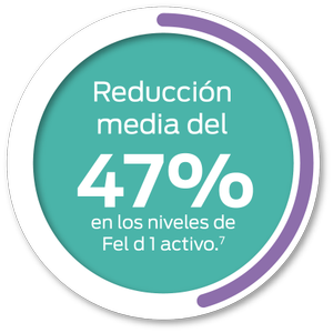 El avance efectivo para reducir el Fel d1 activo Porcentaje