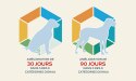 amelioration de 30 jours and 90 jours