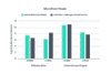 microflore fécale