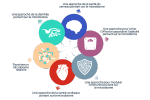 image et icônes en lien avec le microbiome