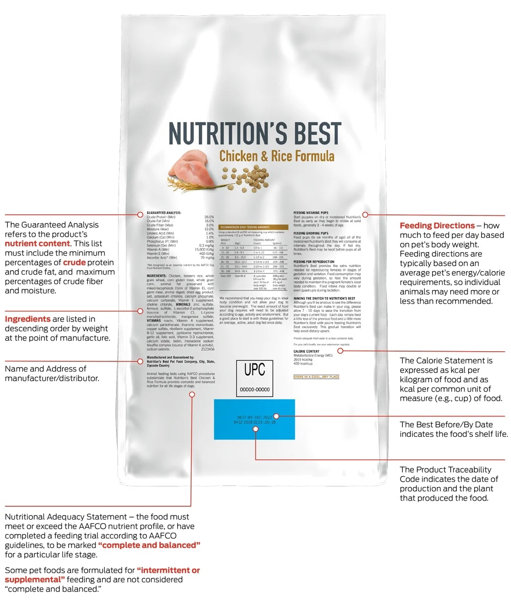 back of pet food package