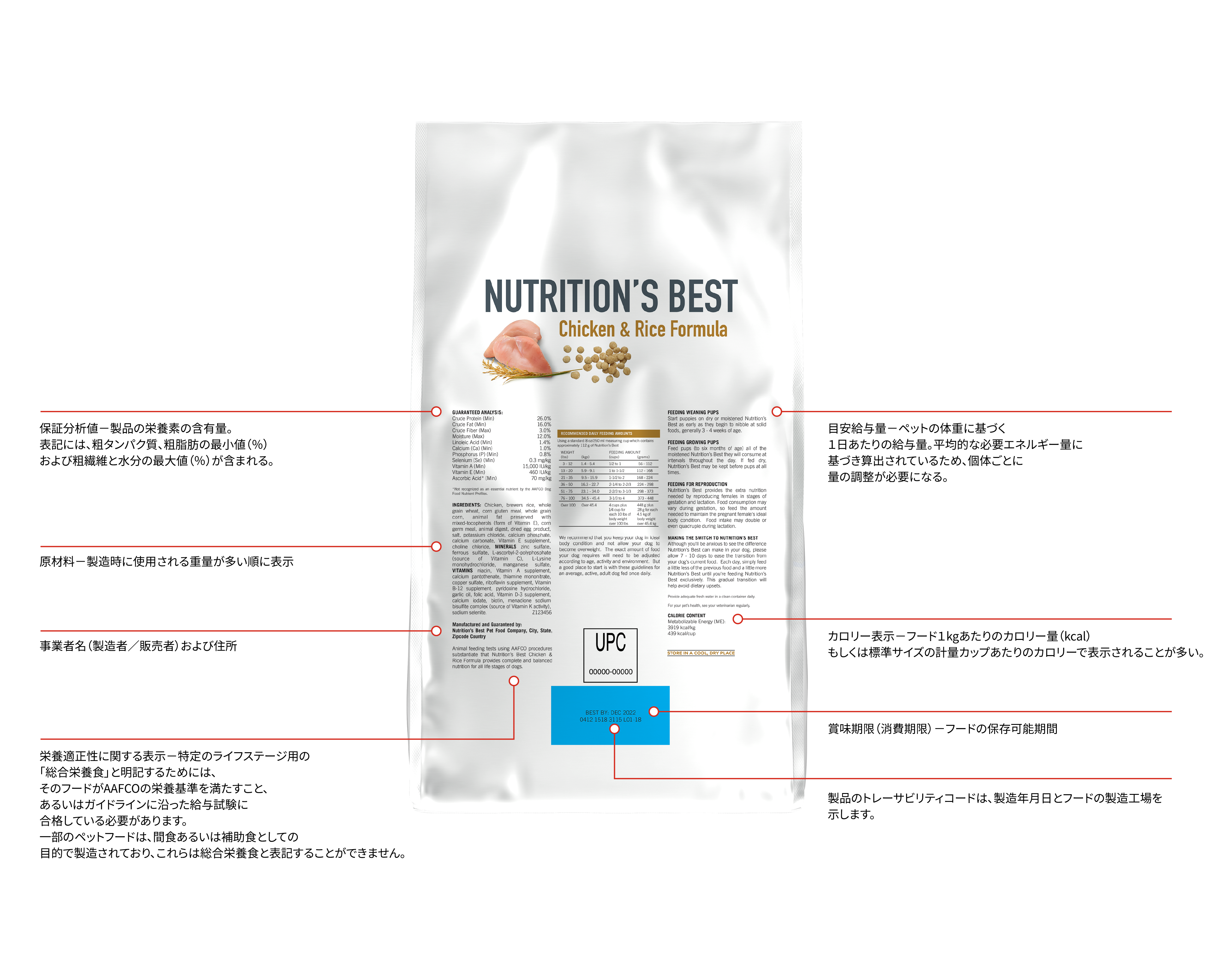 Howto read a pet food label Back.