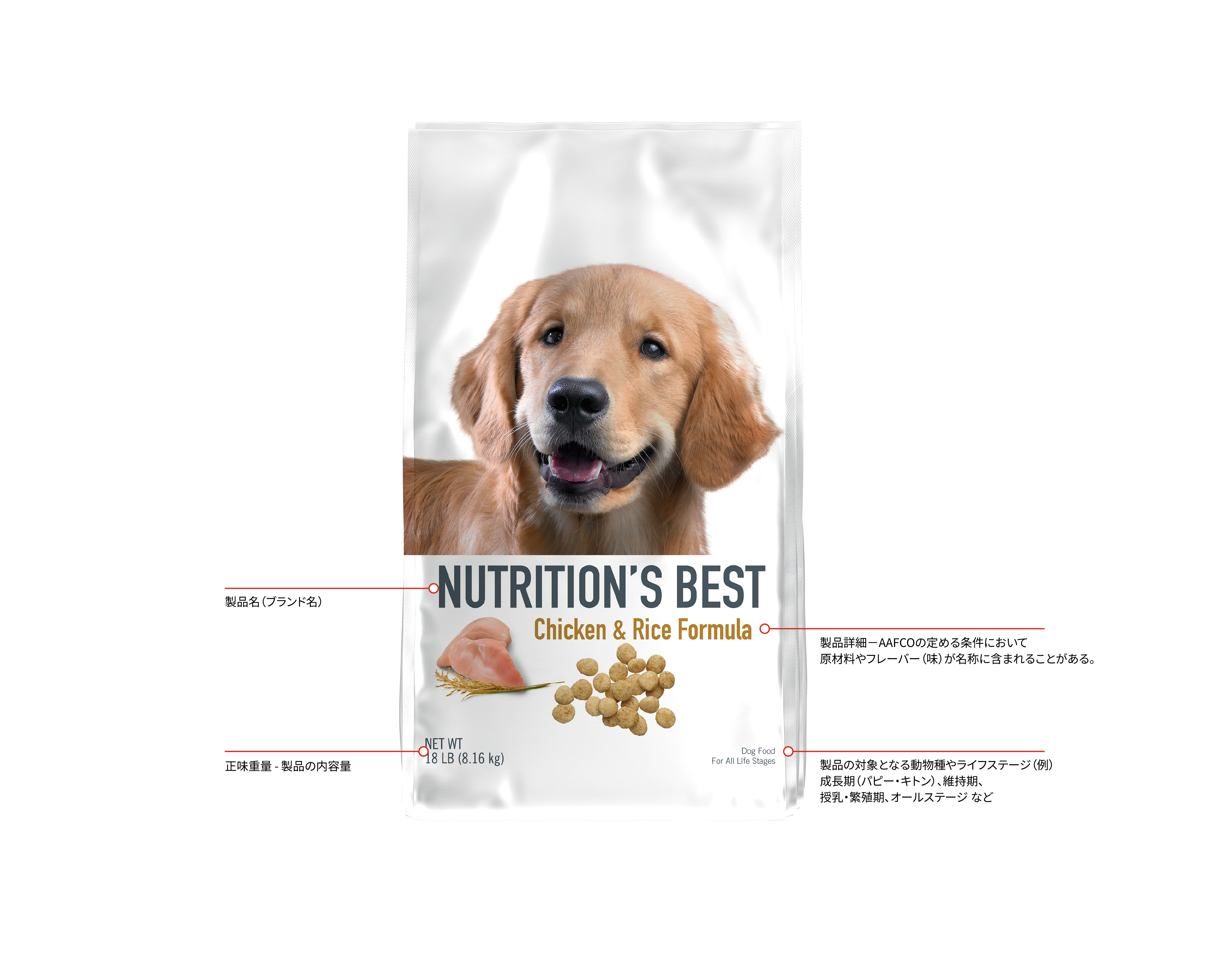 How-to-read-a-pet-food-label