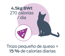 4.5kg BWt 270 calorias / dia