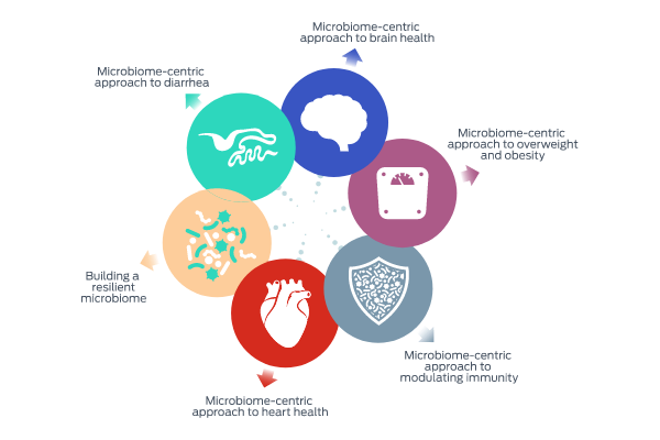 microbiome centric icons graphic