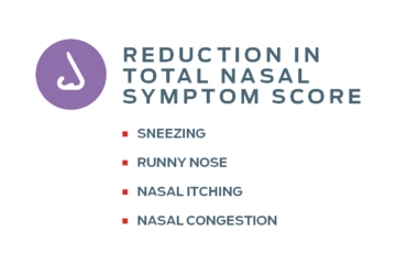 symptom score graphic canvas